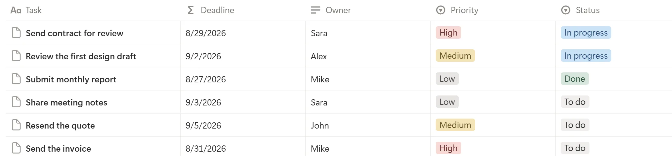 Example of a Notion database with owners and due dates on each task