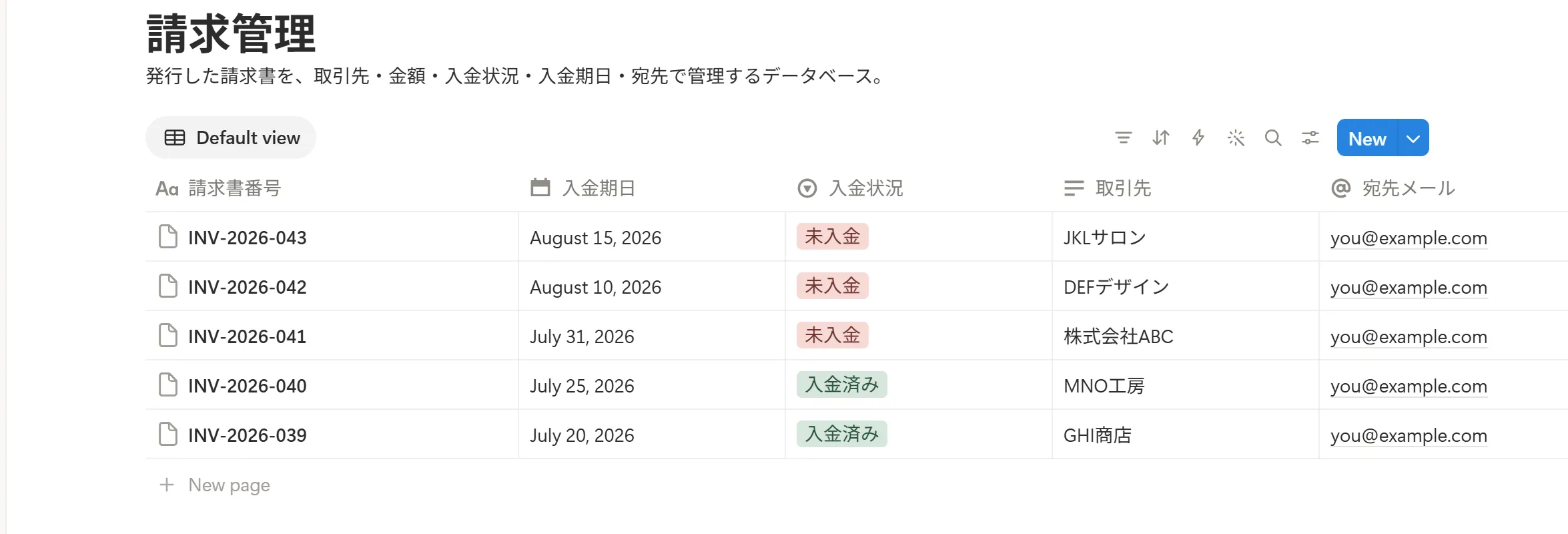 請求管理のNotionデータベースの例。請求書番号・取引先・金額・入金状況・入金期日・宛先メールを持ち、未入金の請求だけを督促対象にできる(メールは例として伏せています)