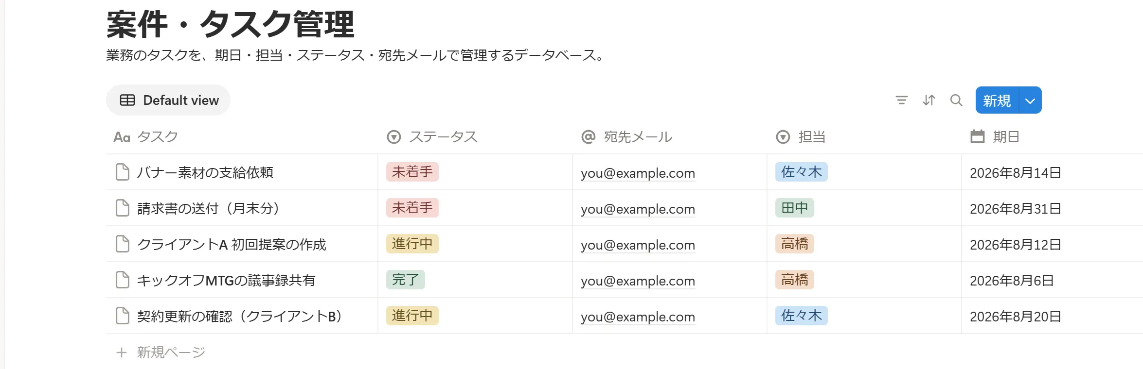 案件・タスク管理を例にした実際のNotionデータベース(テーブルビュー)。1行が1ページで、タスク・ステータス・担当・期日・宛先メールのプロパティ(列)を持つ