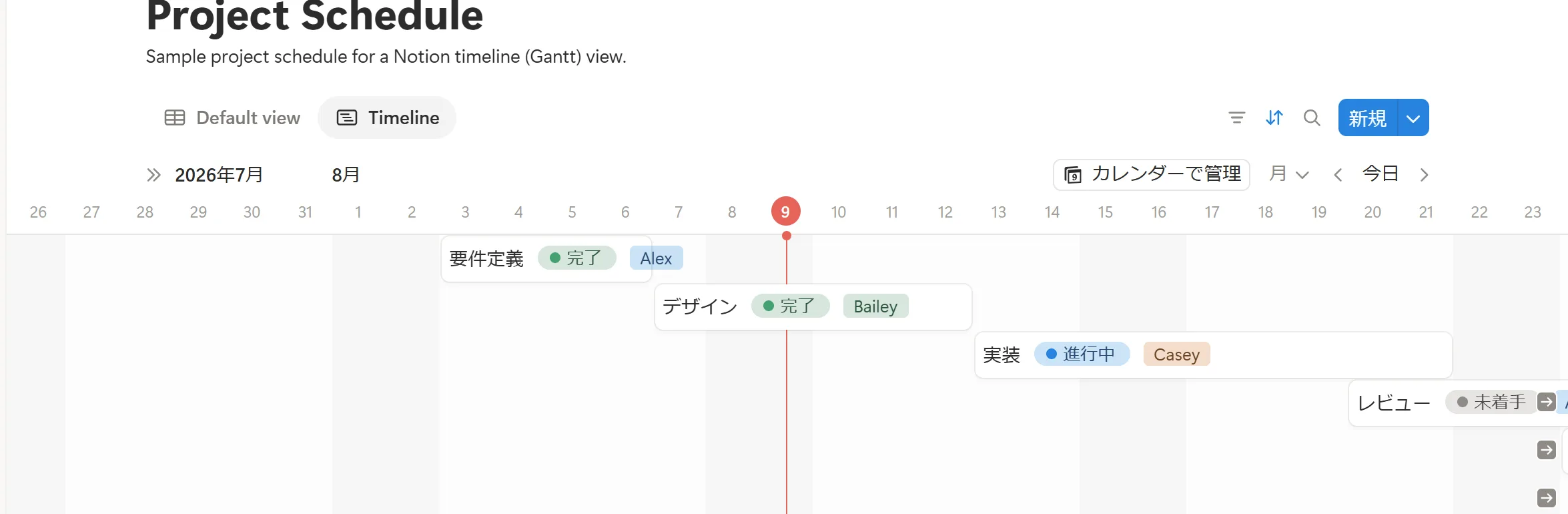 Notionのタイムラインビュー(ガントチャート)の実例。要件定義・デザイン・実装・レビューのタスクが横棒バーで期間表示され、各バーにステータス(完了・進行中・未着手)と担当者、今日を示す赤い縦線が表示されている
