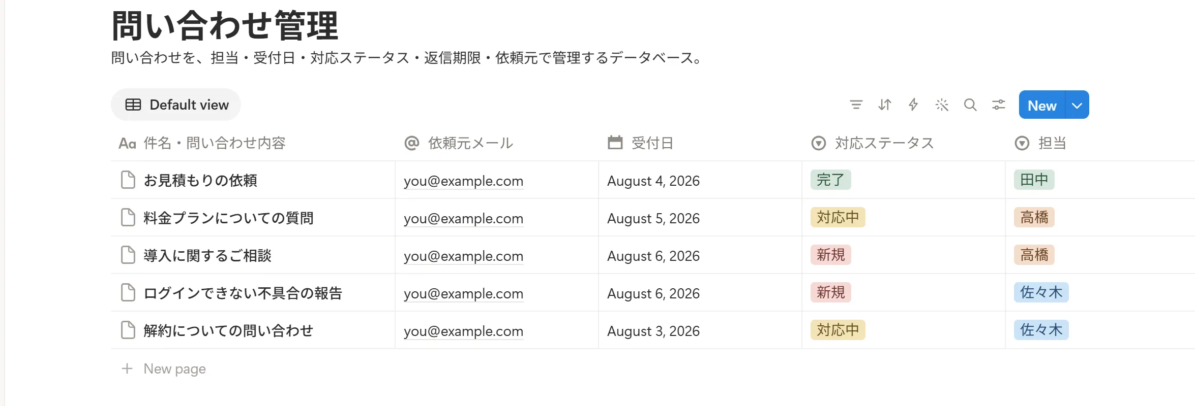問い合わせ管理のNotionデータベースの例。件名・依頼元メール・受付日・対応ステータス・担当を持ち、一次対応の状況を一覧で追える（メールは例として伏せています）