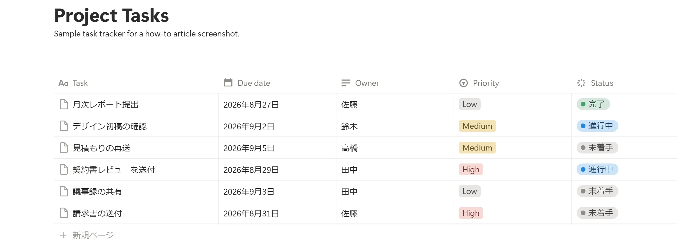 Notionのデータベースでタスクに担当（Owner）と期日を設定して一覧管理する例