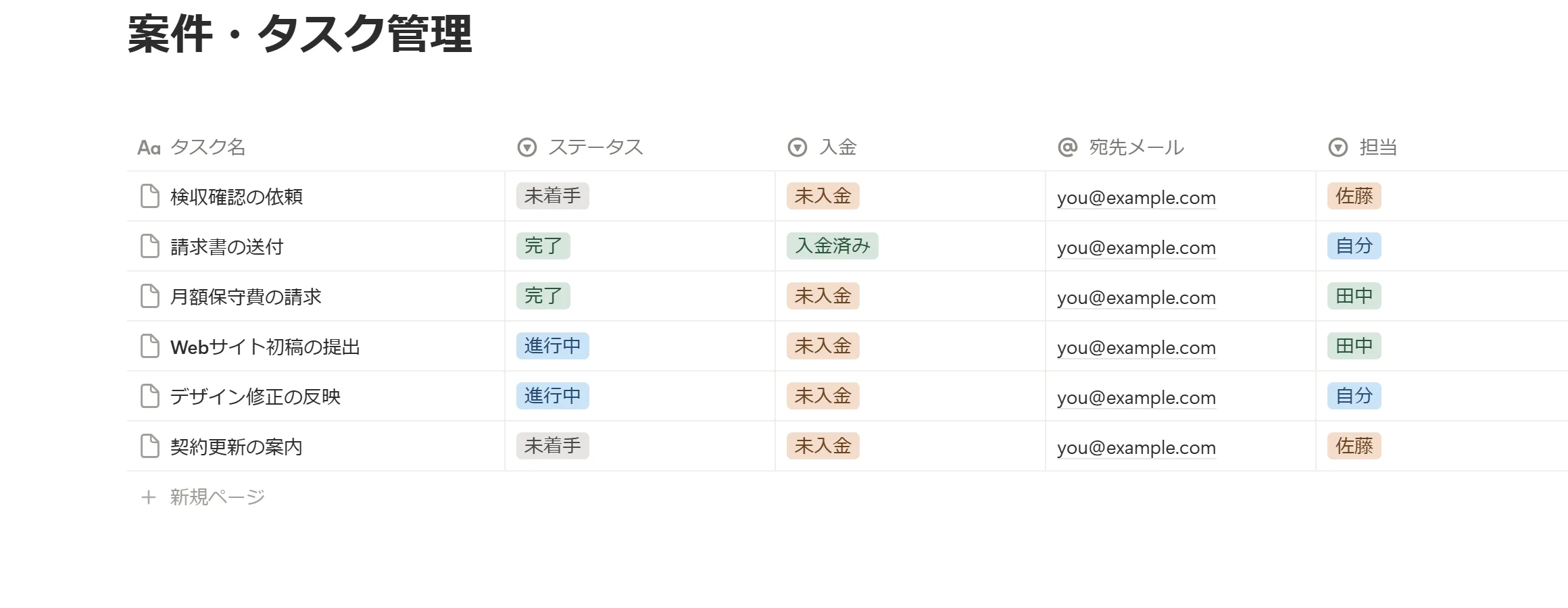 Notionのデータベースをテーブルビューで表示した案件・タスク管理の画面。タスク名・ステータス（未着手/進行中/完了）・入金（未入金/入金済み）・宛先メール・担当の各プロパティが列で並び、色付きのチップで状態が一目でわかる