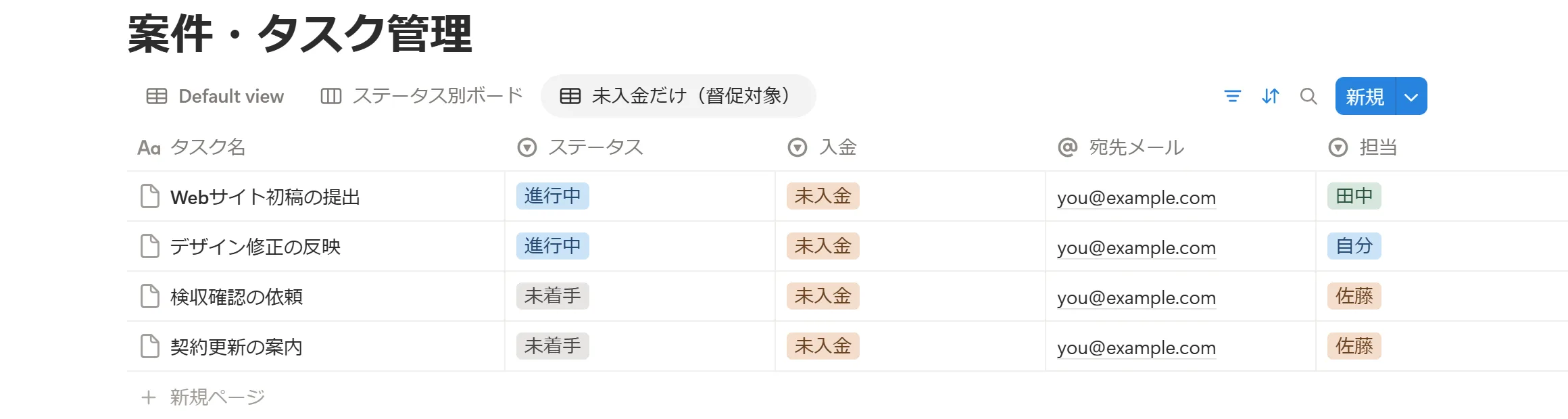 Notionのデータベースで「未入金だけ（督促対象）」というフィルタビューを表示した画面。入金が未入金かつステータスが完了以外の行だけが期日順に並び、完了・入金済みの案件は自動的に除外されている