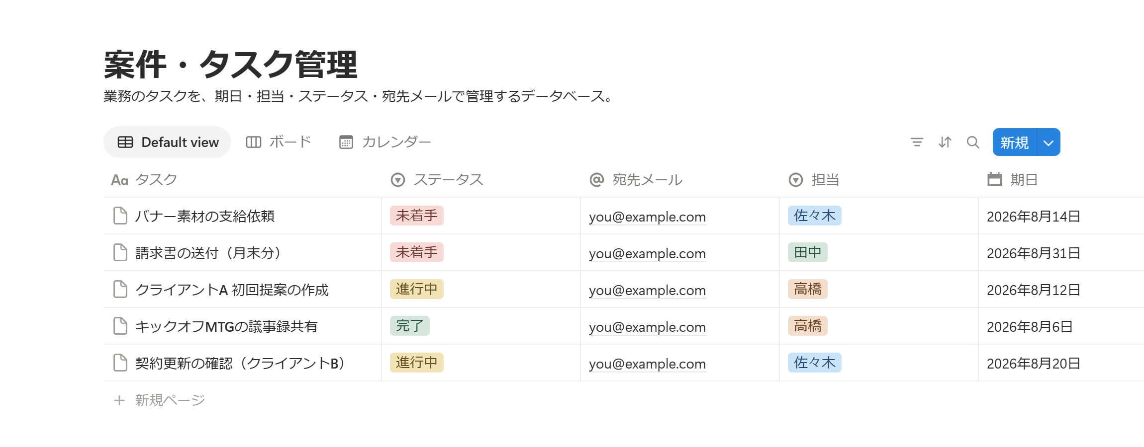 実際のNotionタスクデータベース（テーブルビュー）。1行が1タスクで、タスク名・ステータス・宛先メール・担当・期日のプロパティ（列）を持つ様子