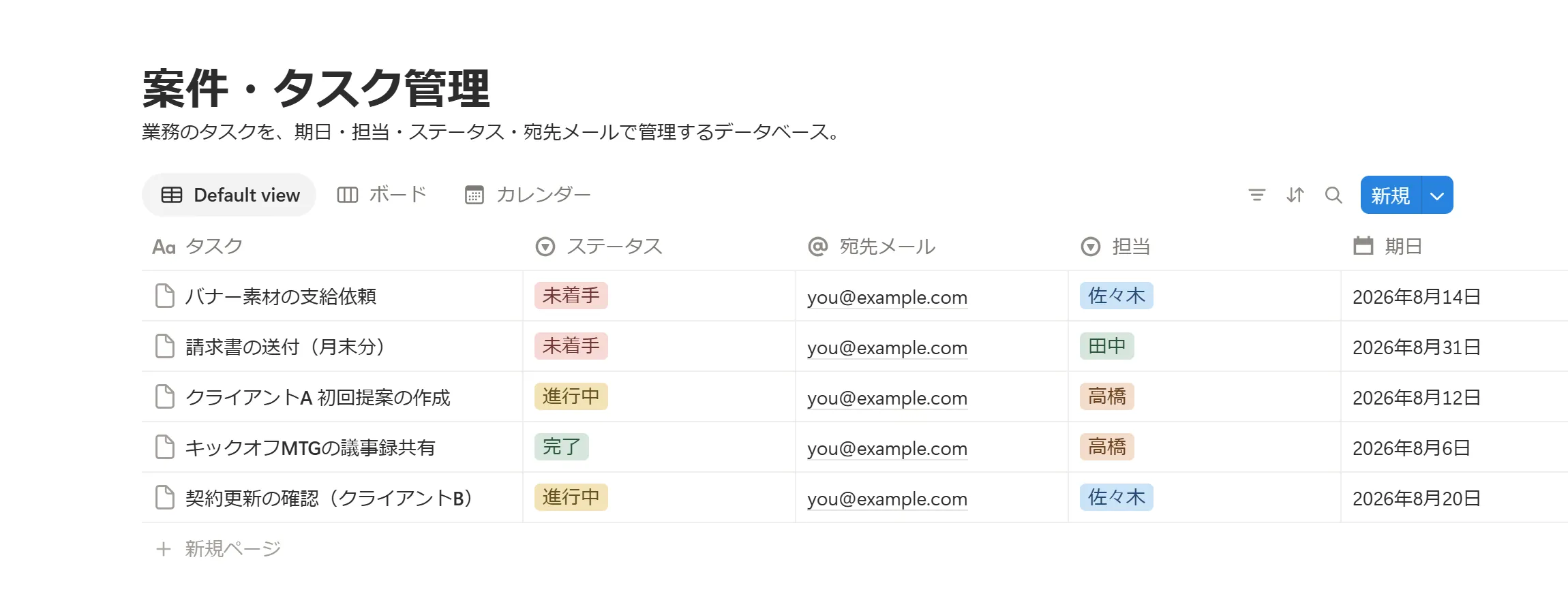 実際のNotionタスクデータベース(テーブルビュー)。1行が1タスクで、タスク名・ステータス・宛先メール・担当・期日のプロパティ(列)を持つ様子