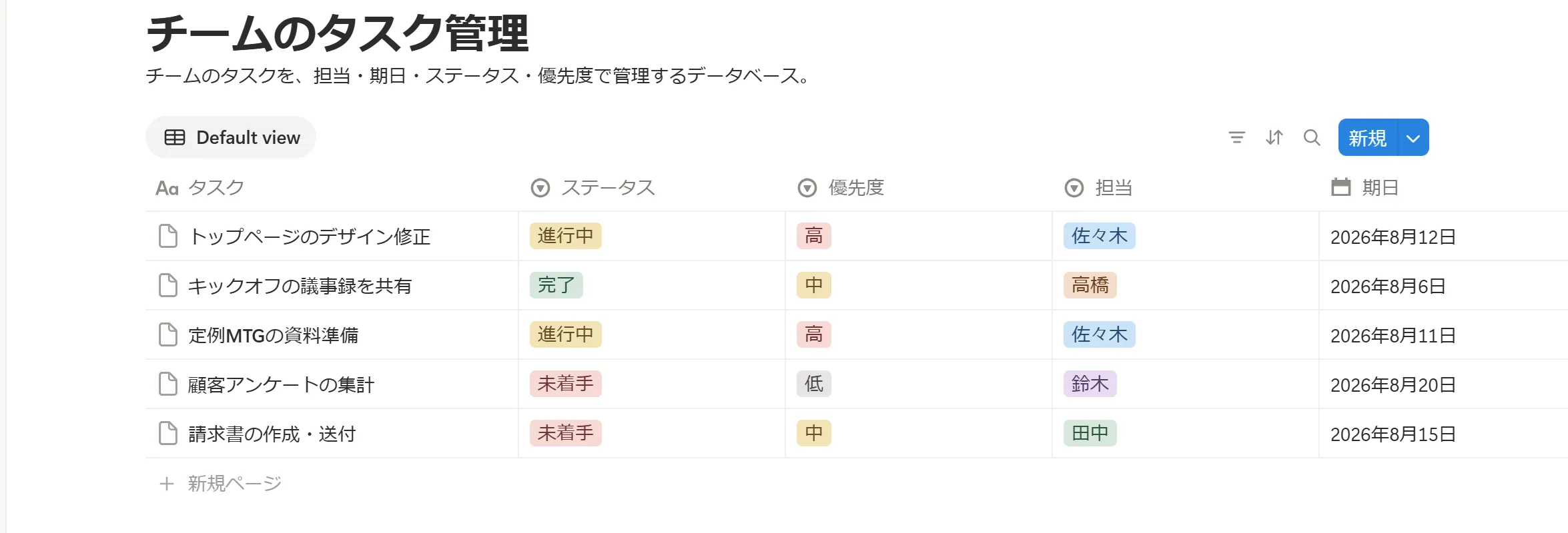 チームのタスク管理のNotionデータベースの例。タスク・担当・期日・ステータス・優先度を持ち、誰が・いつまでに・今どうなっているかを一覧で追える