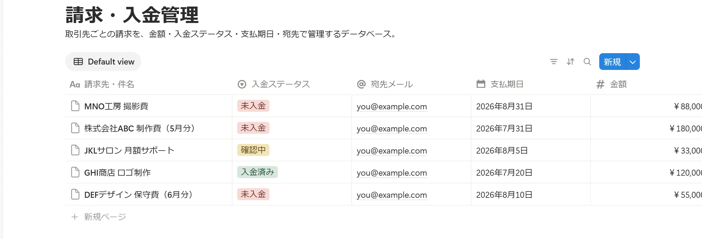 請求・入金管理のNotionデータベースの例。請求先・金額・入金ステータス（未入金／確認中／入金済み）・支払期日・宛先メールを持ち、未入金の行だけを督促対象にできる（メールは例として伏せています）